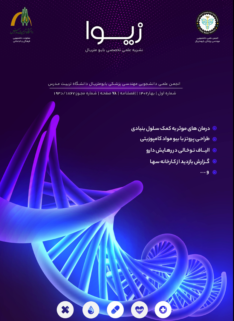 زیوا