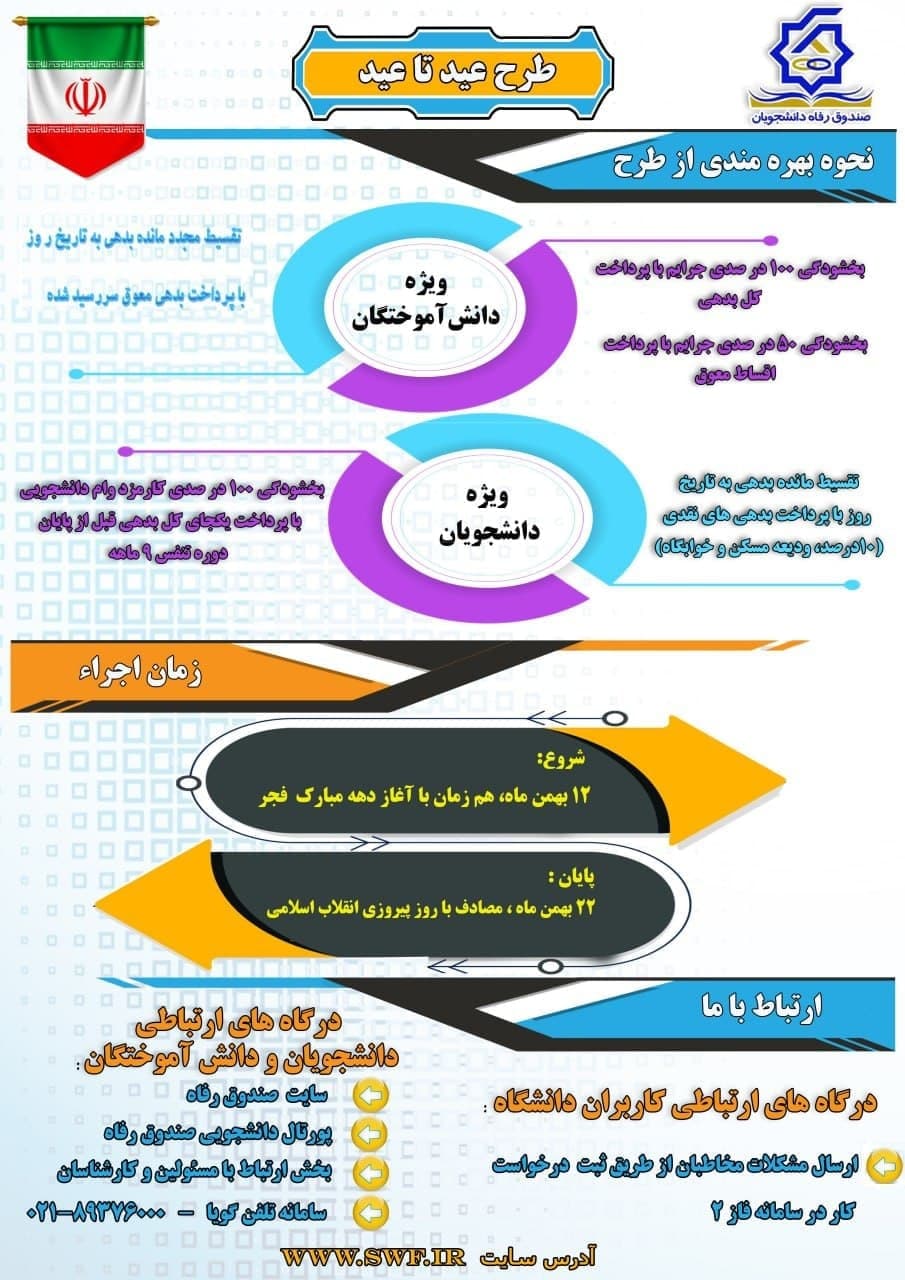 طرح بخشودگی دانش آموختگان و دانشجویان بدهکار به صندوق رفاه دانشجویان وزارت علوم